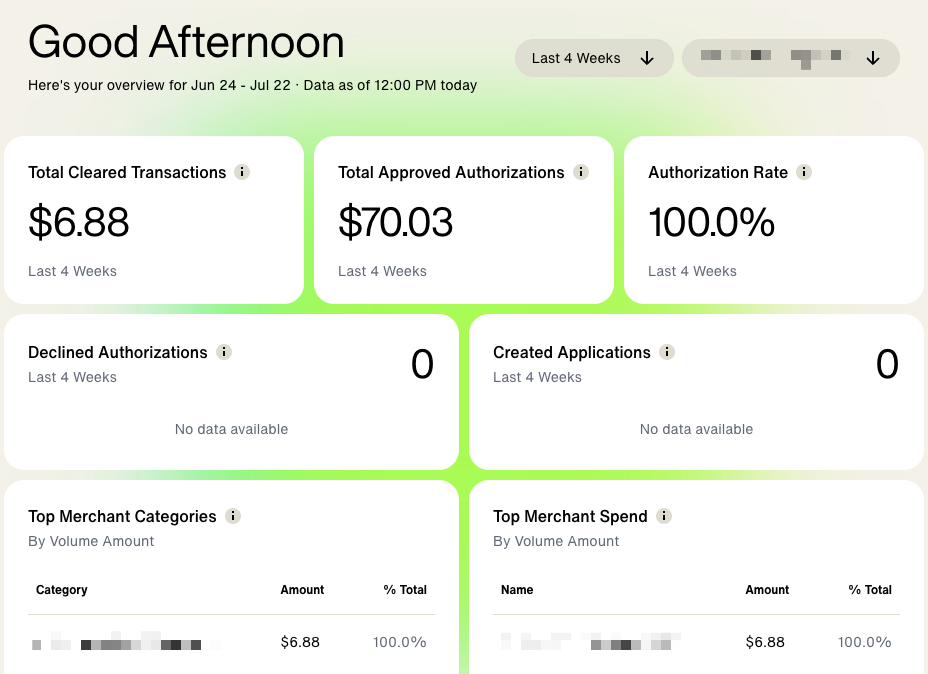Screenshot of the summary metrics section of the dashboard home page